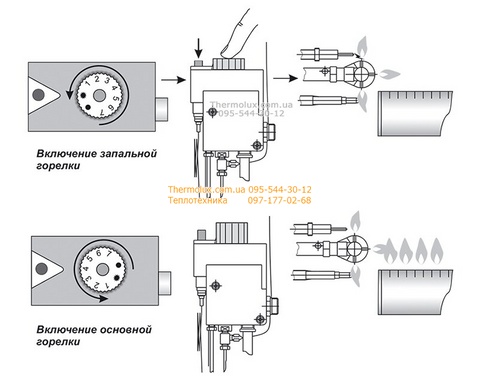 Котел Житомир-М АОГВ-7Н двухтрубный газовый одноконтурный парапетный