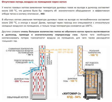Котел газовый Житомир АДГВ-12Н парапетный двухтрубный ДВУХконтурный бездымоходный